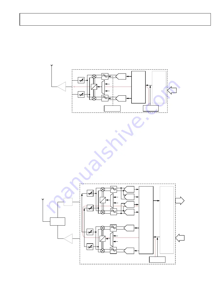 Analog Devices ADRV9001 User Manual Download Page 145