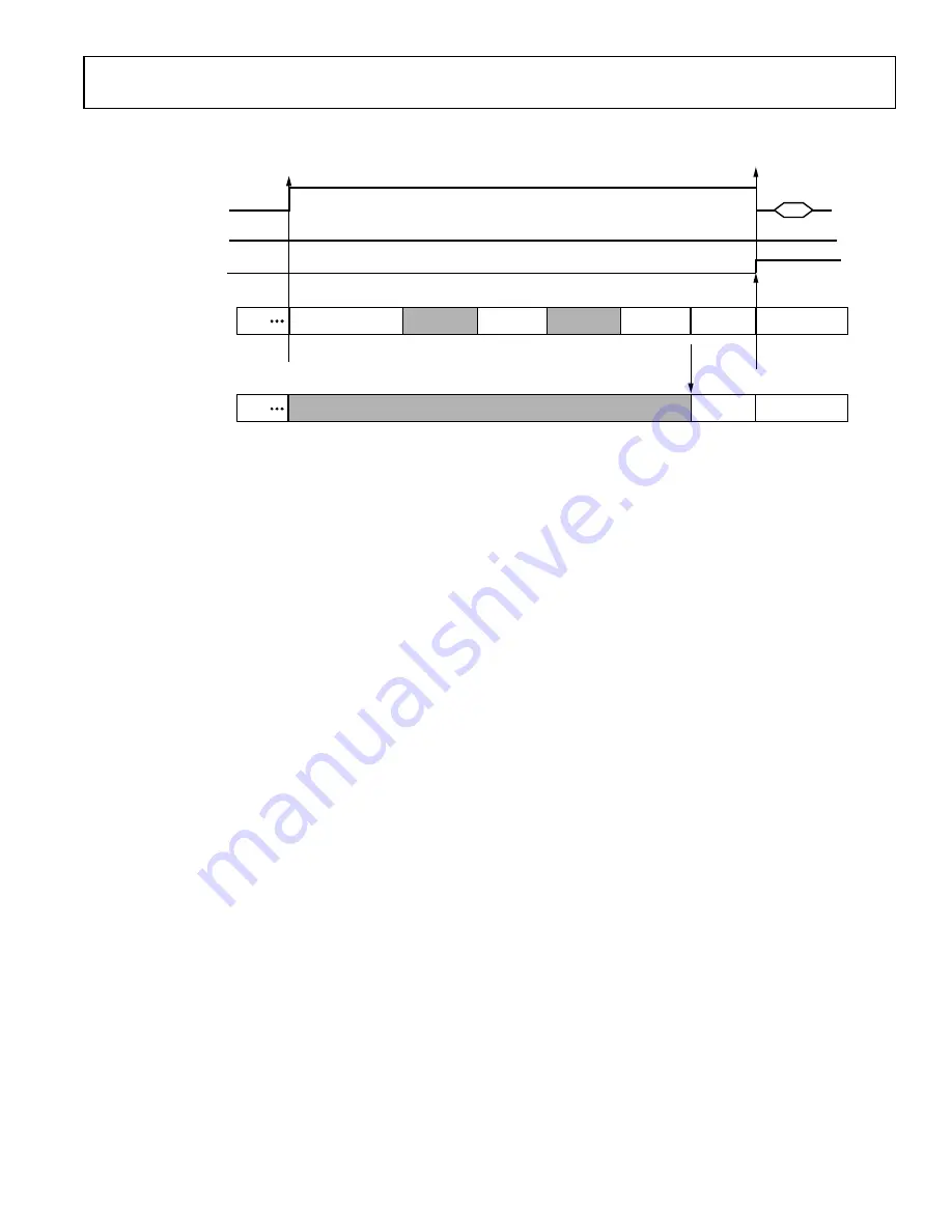 Analog Devices ADRV9001 User Manual Download Page 195