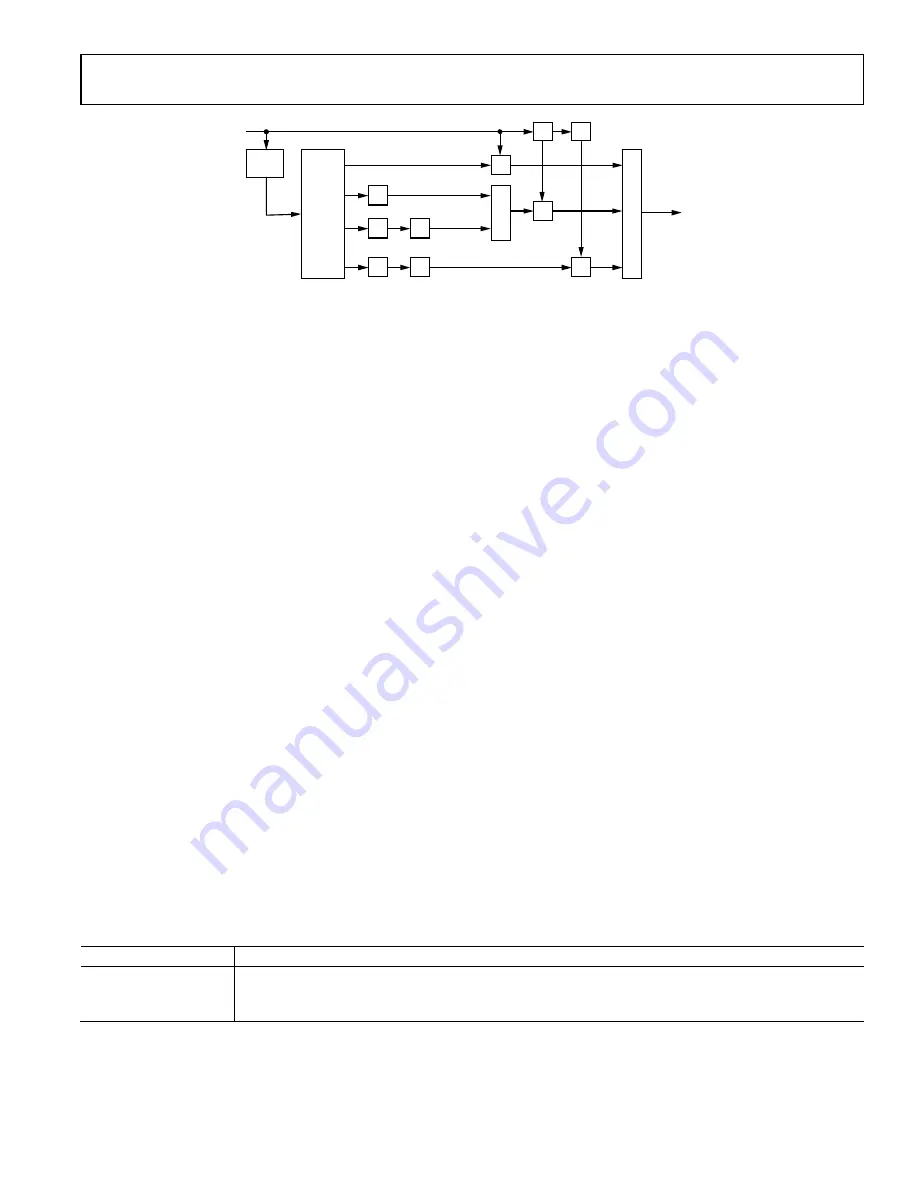 Analog Devices ADRV9001 User Manual Download Page 205