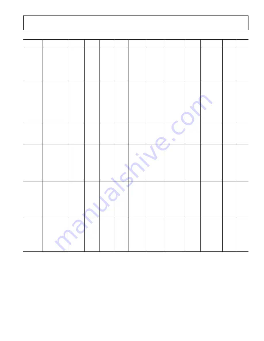 Analog Devices ADRV9001 User Manual Download Page 239