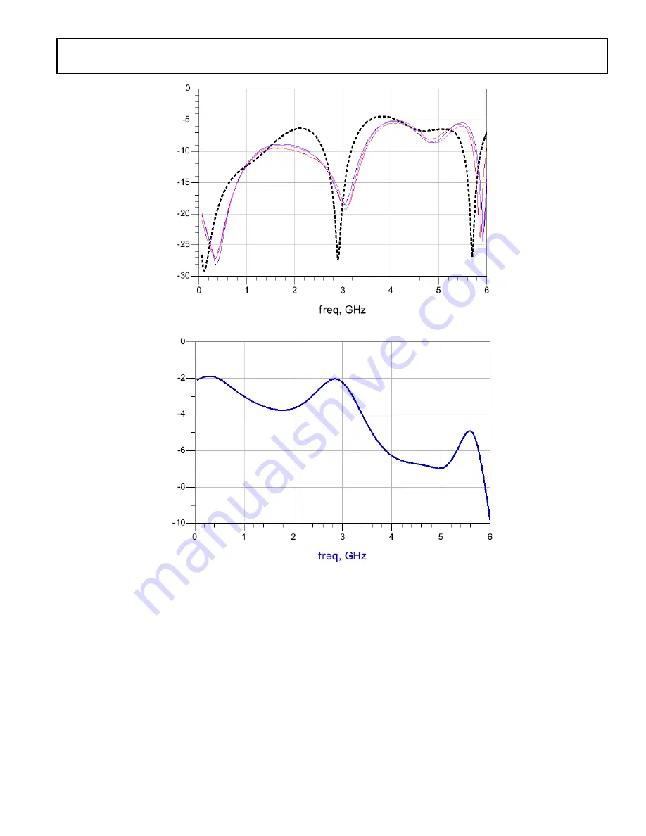 Analog Devices ADRV9001 User Manual Download Page 247