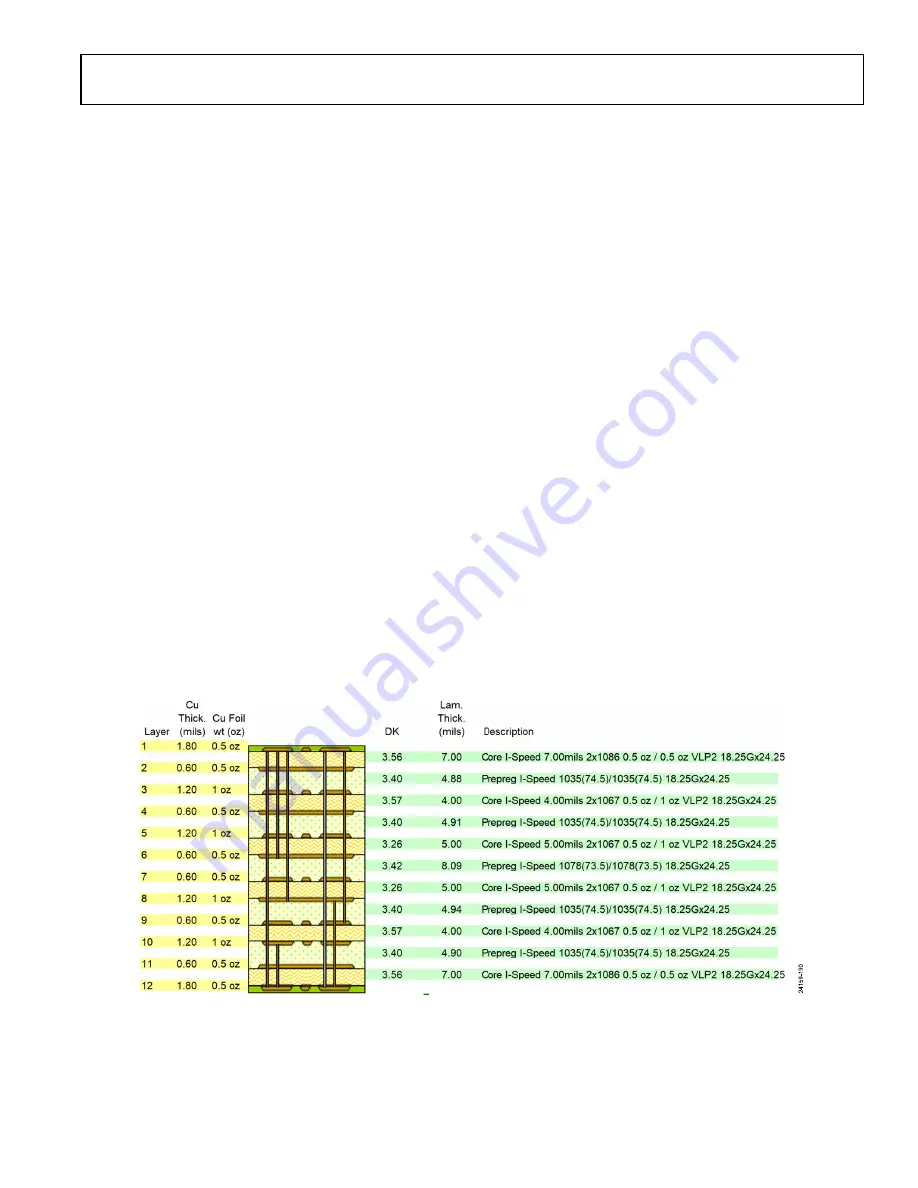 Analog Devices ADRV9001 User Manual Download Page 251