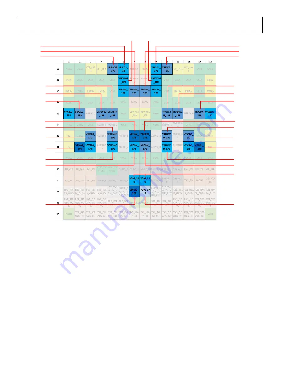 Analog Devices ADRV9001 User Manual Download Page 258