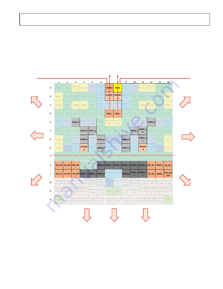 Analog Devices ADRV9001 User Manual Download Page 259