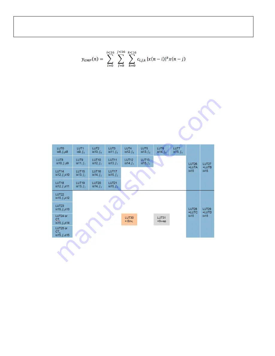 Analog Devices ADRV9029 User Manual Download Page 10