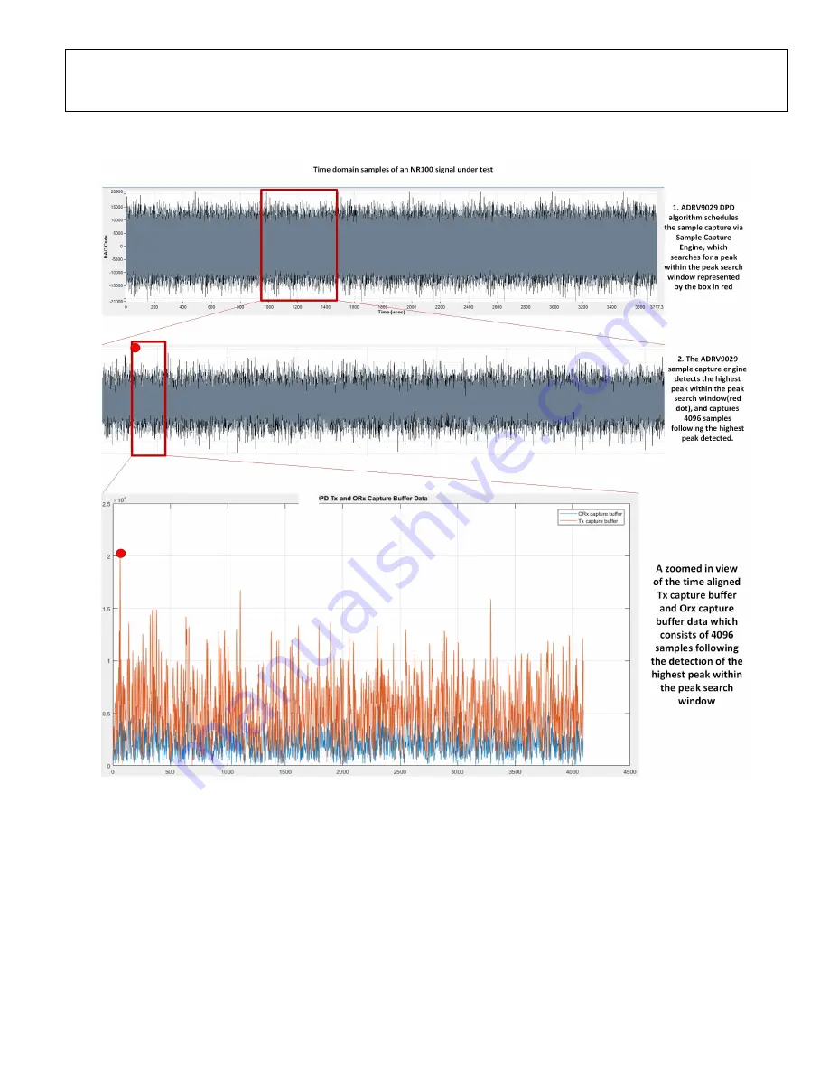 Analog Devices ADRV9029 User Manual Download Page 15