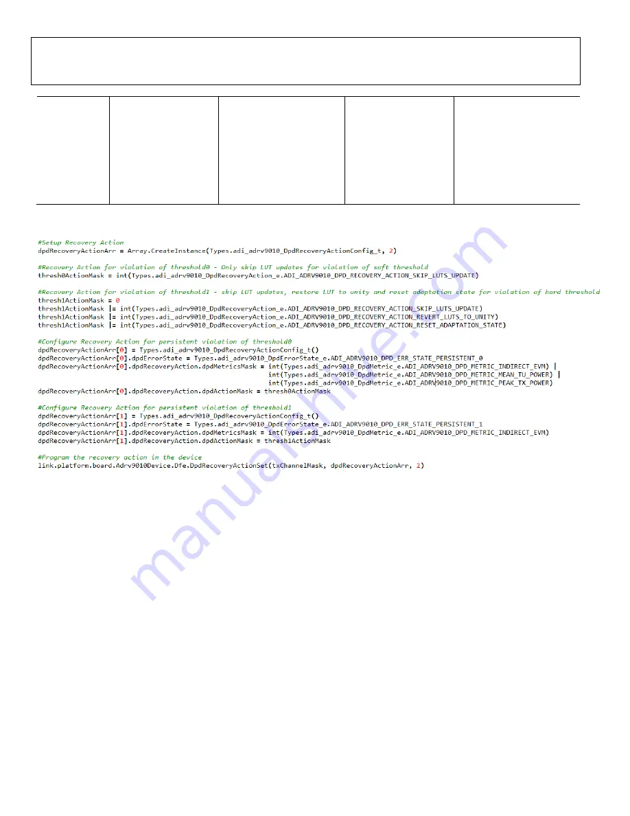 Analog Devices ADRV9029 User Manual Download Page 26