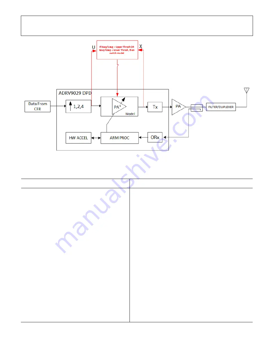 Analog Devices ADRV9029 User Manual Download Page 27