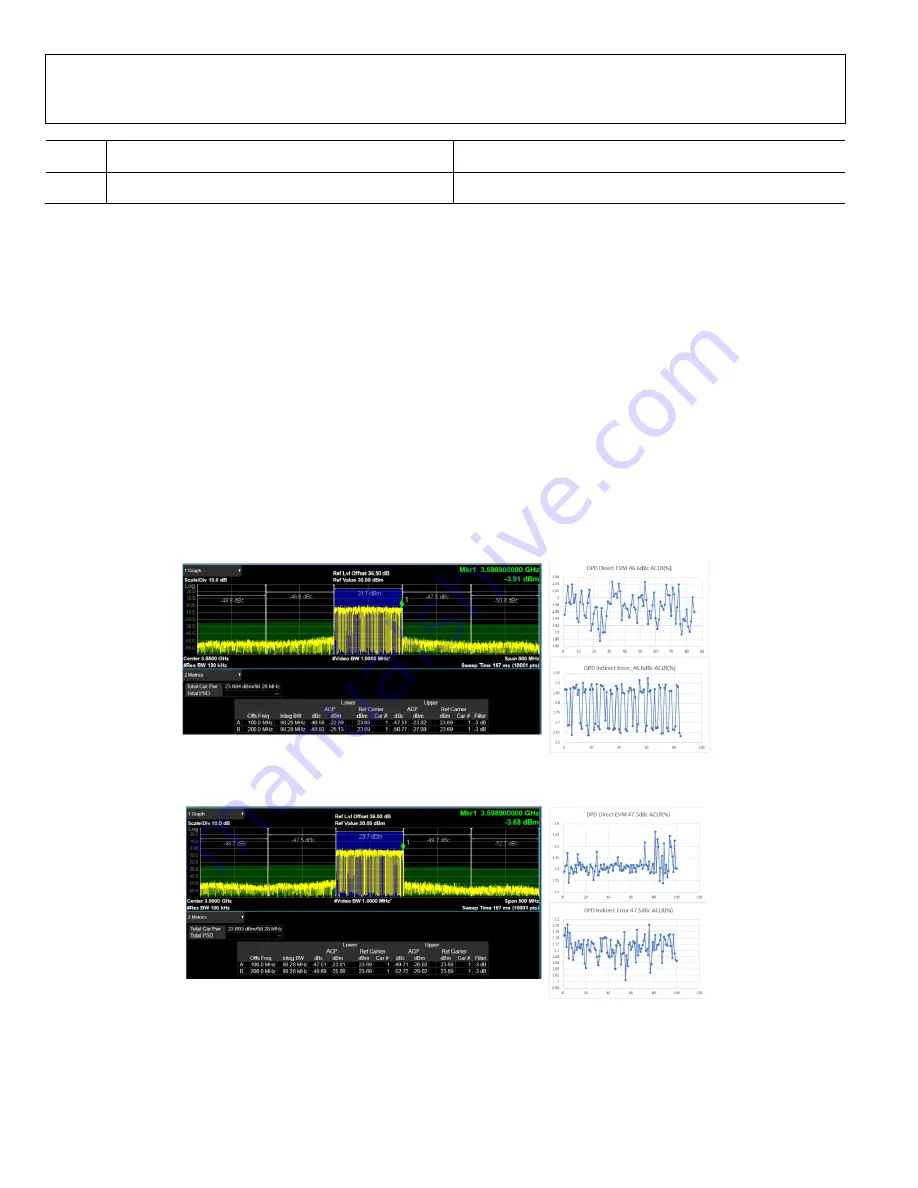 Analog Devices ADRV9029 Скачать руководство пользователя страница 34