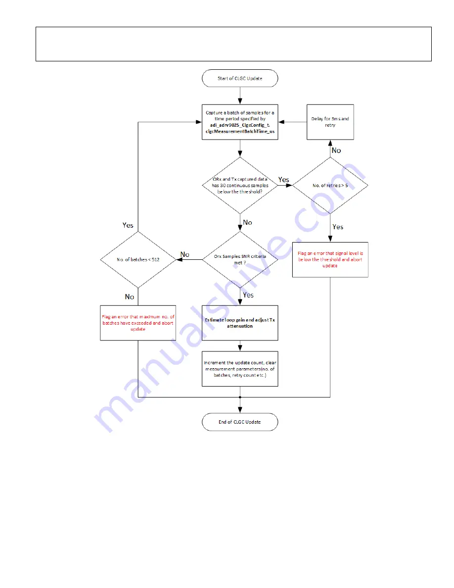 Analog Devices ADRV9029 User Manual Download Page 69