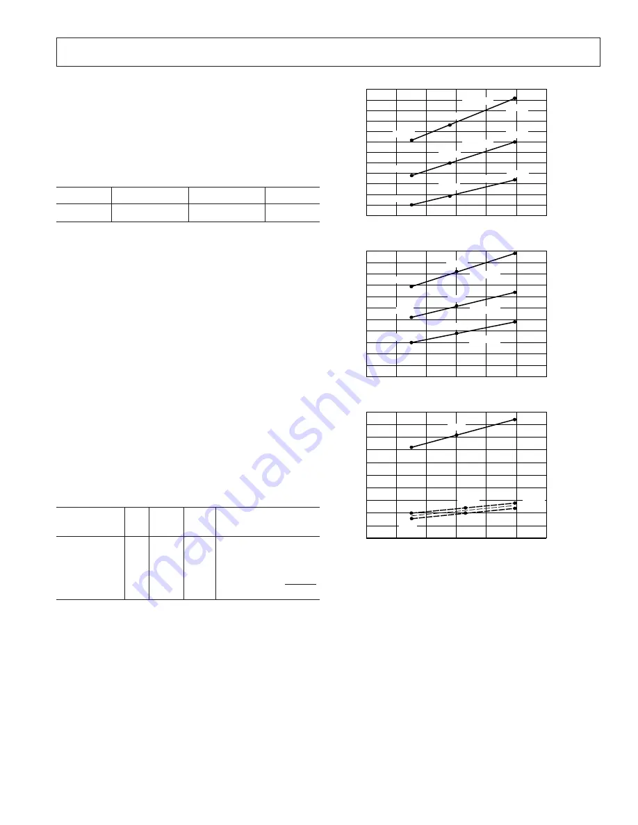 Analog Devices ADSP-2186 Specification Sheet Download Page 15