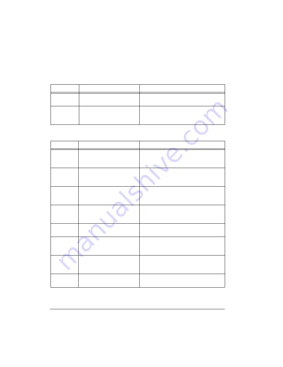 Analog Devices ADSP-BF518F EZ-Board Manual Download Page 54