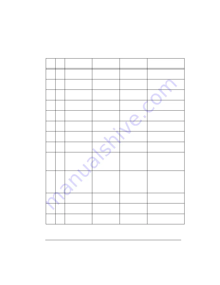 Analog Devices ADSP-BF518F EZ-Board Manual Download Page 85