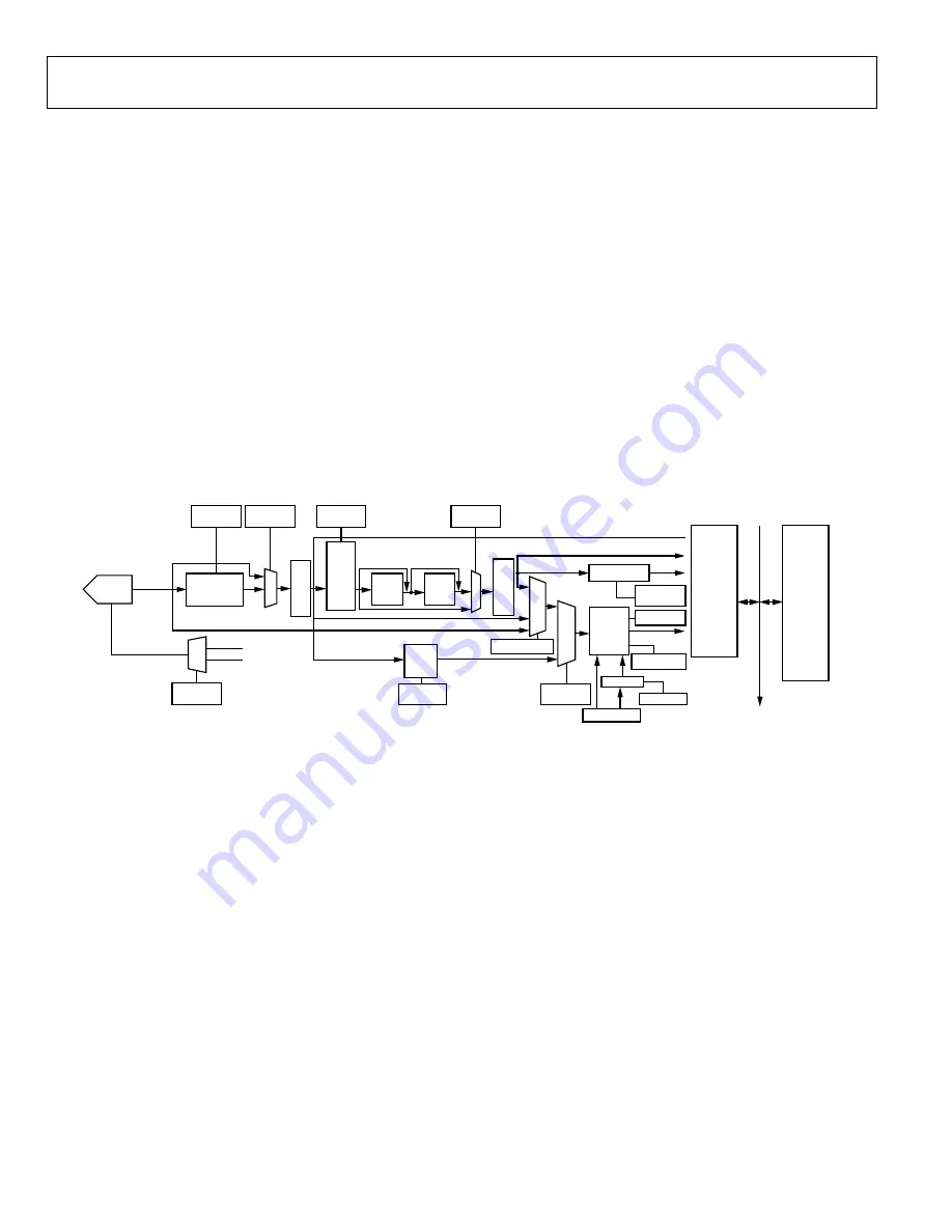 Analog Devices ADuCM355 Скачать руководство пользователя страница 60