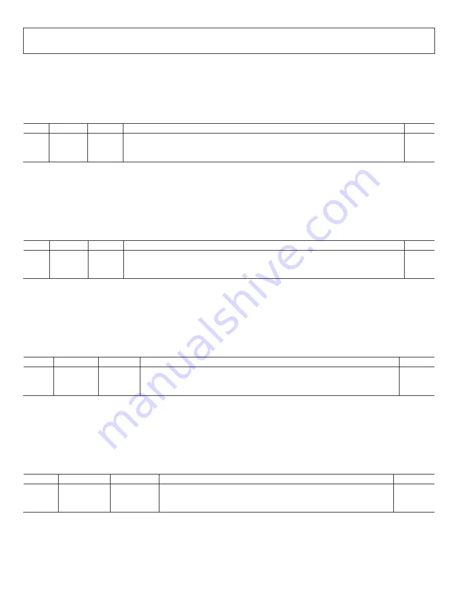 Analog Devices ADuCM355 Hardware Reference Manual Download Page 222