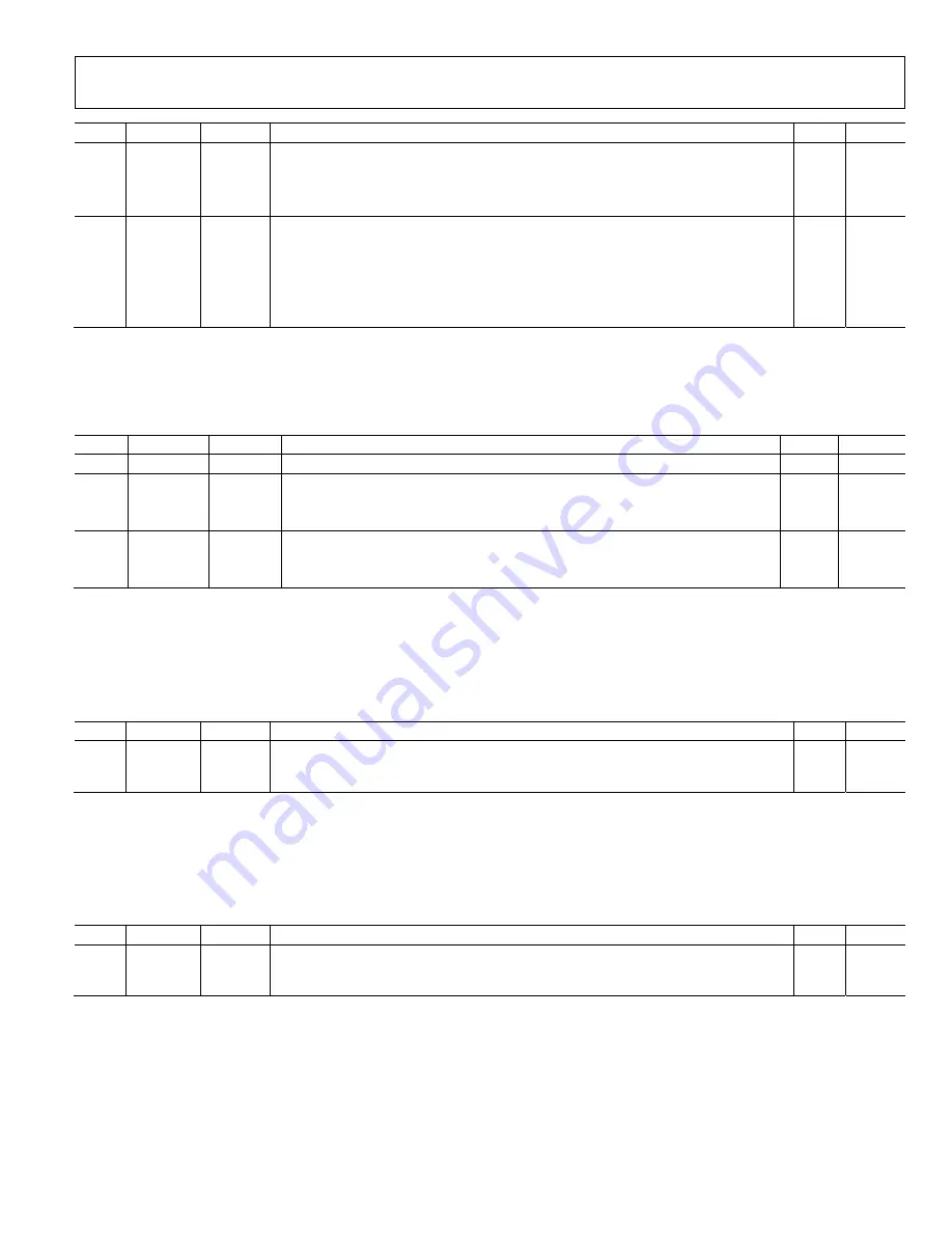 Analog Devices ADuCM355 Hardware Reference Manual Download Page 277