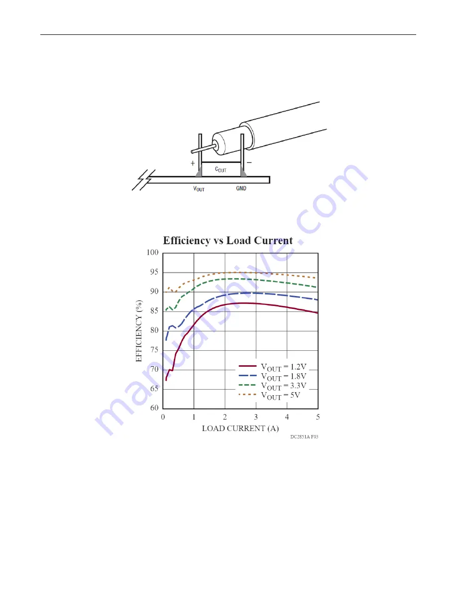 Analog Devices DC2851A User Manual Download Page 5