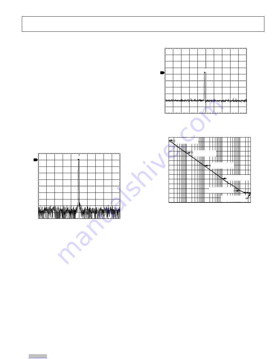 Analog Devices EV1HMC8362LP6G Скачать руководство пользователя страница 7