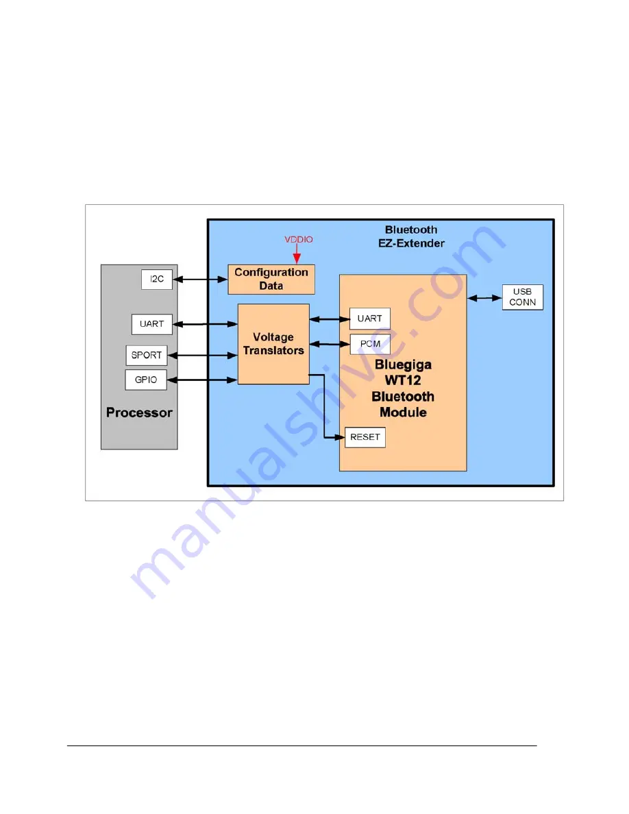 Analog Devices EZ-EXTENDER 82-000218-01 Скачать руководство пользователя страница 24