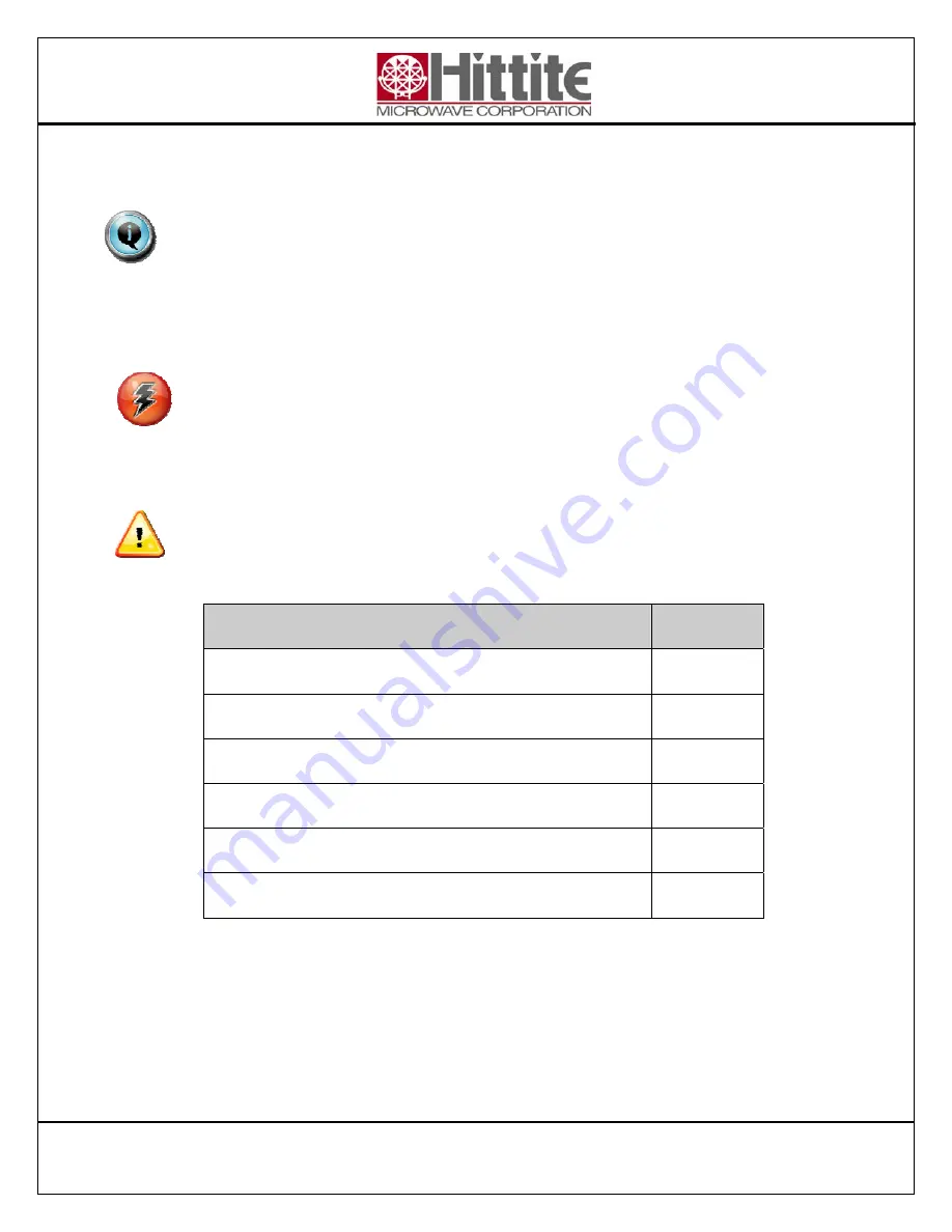 Analog Devices Hittite HMC-T2000 User Manual Download Page 5