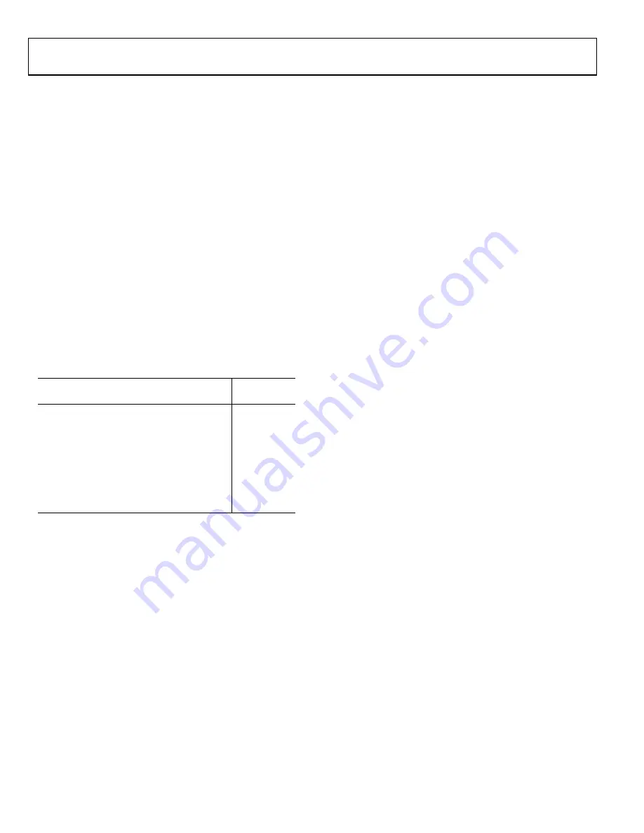 Analog Devices SHARC ADSP-21367 Manual Download Page 4