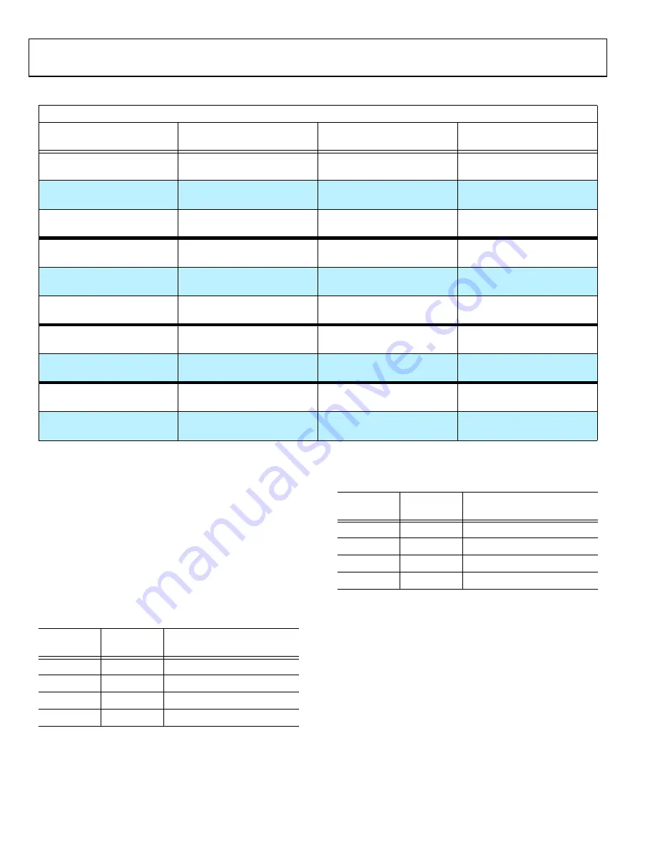 Analog Devices SHARC ADSP-21367 Manual Download Page 6