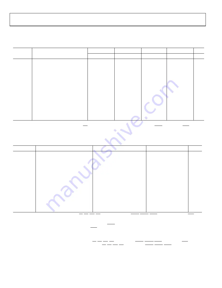 Analog Devices SHARC ADSP-21367 Manual Download Page 16