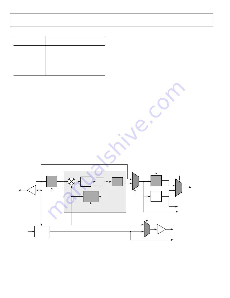 Analog Devices SHARC ADSP-21367 Manual Download Page 18