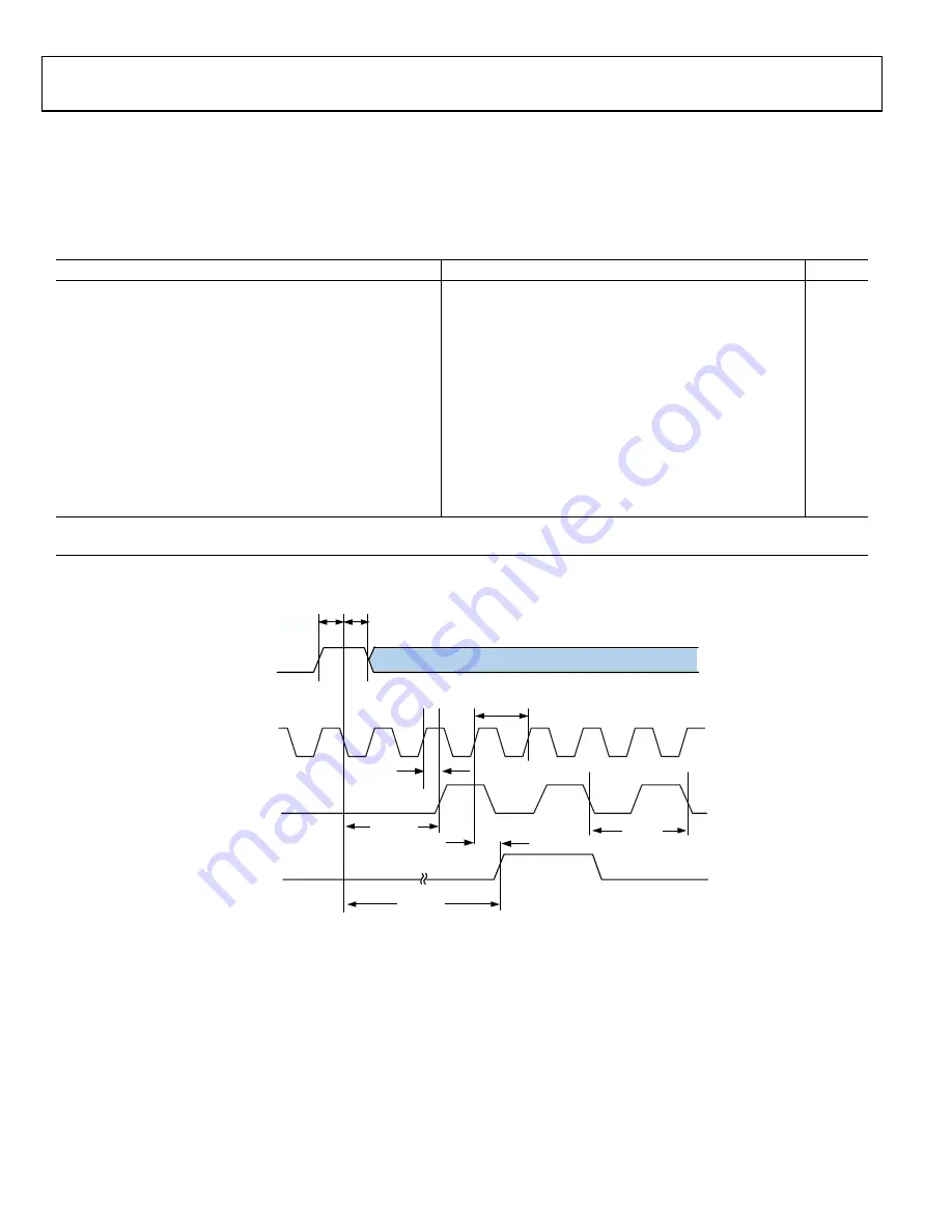 Analog Devices SHARC ADSP-21367 Скачать руководство пользователя страница 24