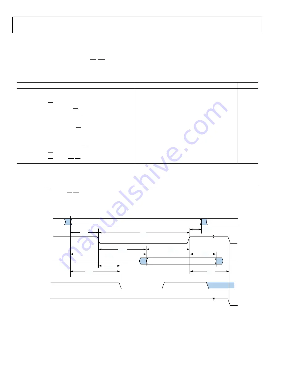 Analog Devices SHARC ADSP-21367 Скачать руководство пользователя страница 28