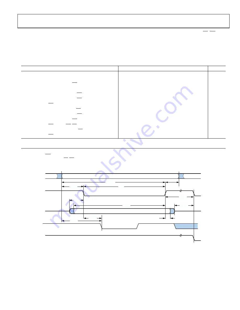 Analog Devices SHARC ADSP-21367 Скачать руководство пользователя страница 29