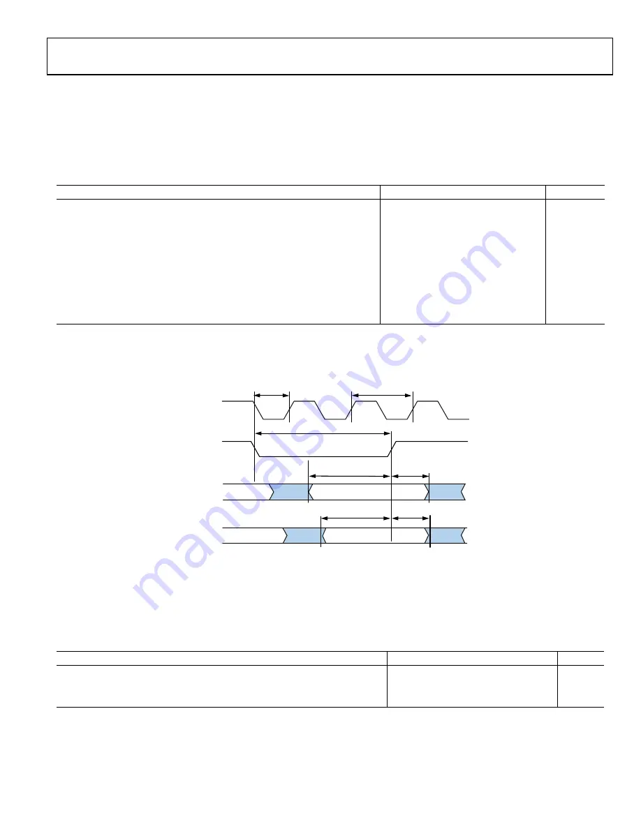 Analog Devices SHARC ADSP-21367 Скачать руководство пользователя страница 41