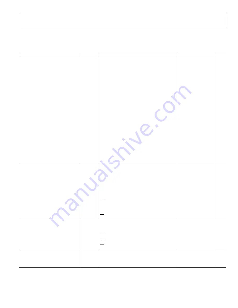 Analog Devices SSM2304 Series Manual Download Page 3