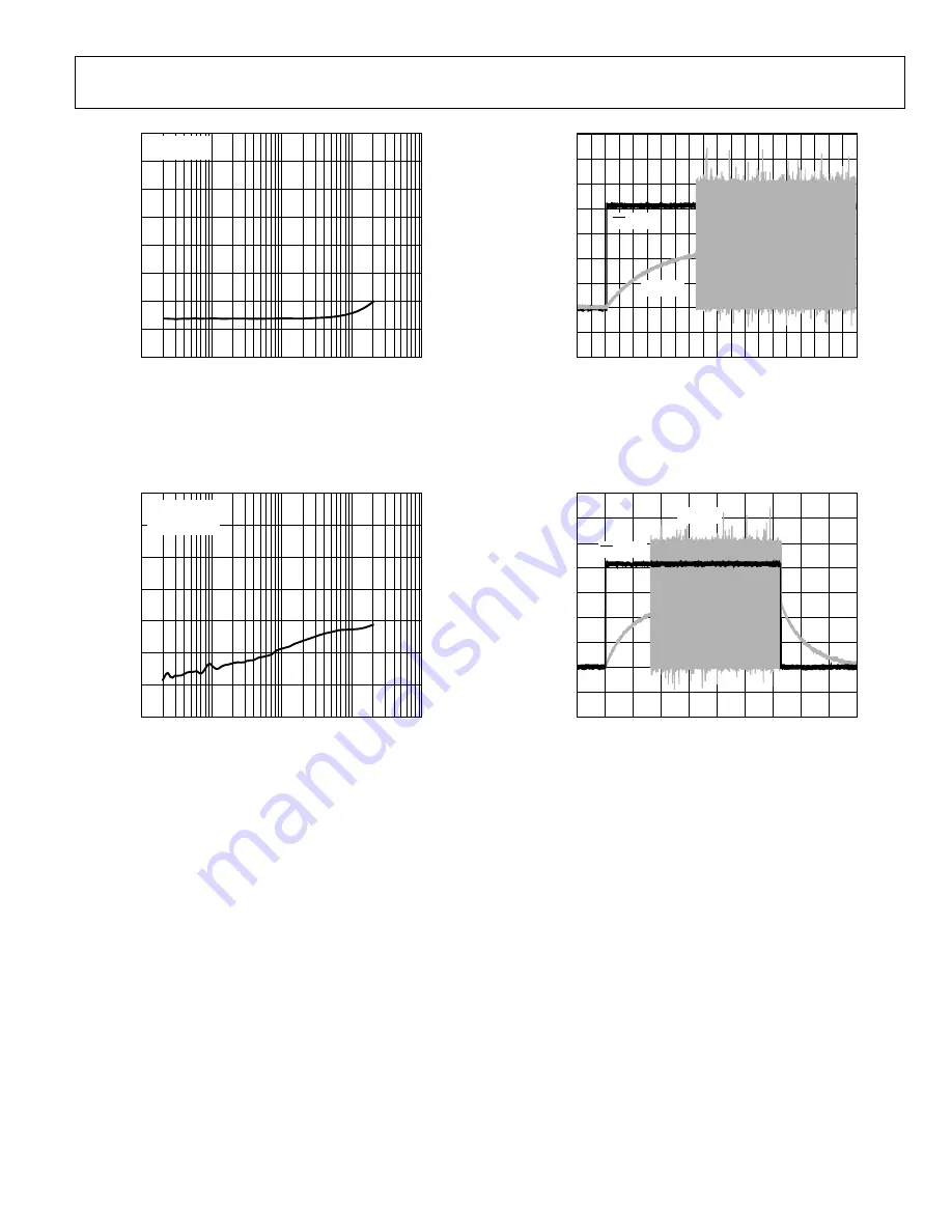 Analog Devices SSM2304 Series Скачать руководство пользователя страница 11