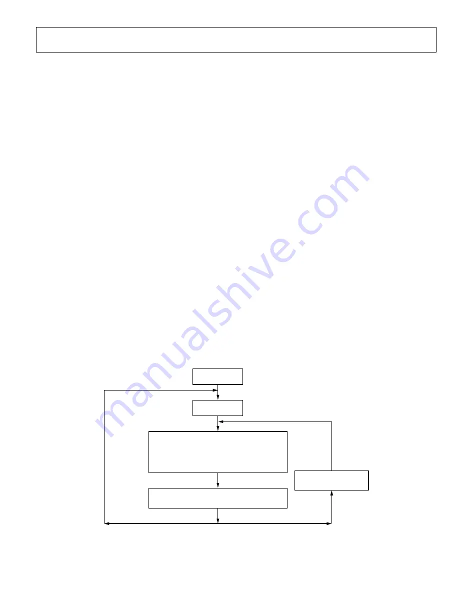 Analog Devices UG-442 User Manual Download Page 7