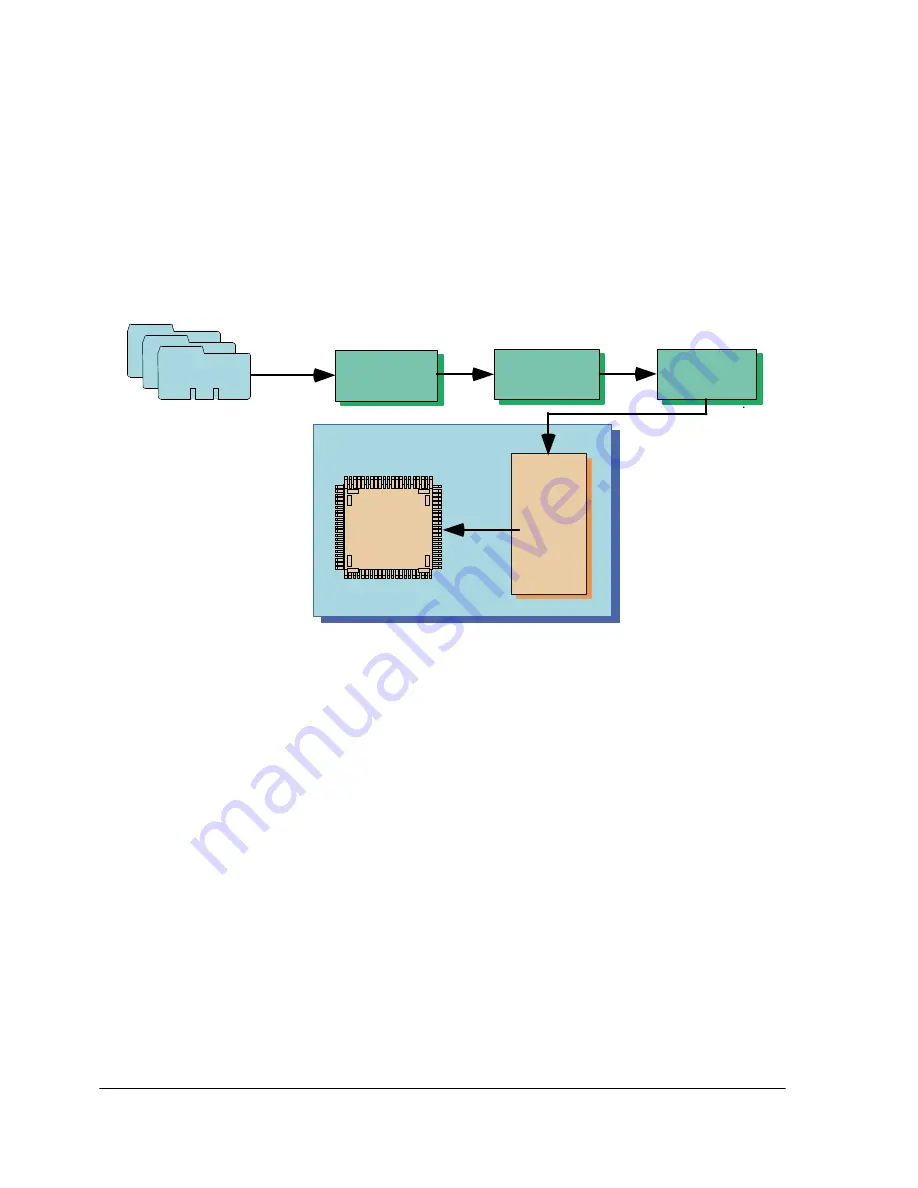 Analog Devices VISUALDSP++ 3.5 Скачать руководство пользователя страница 32