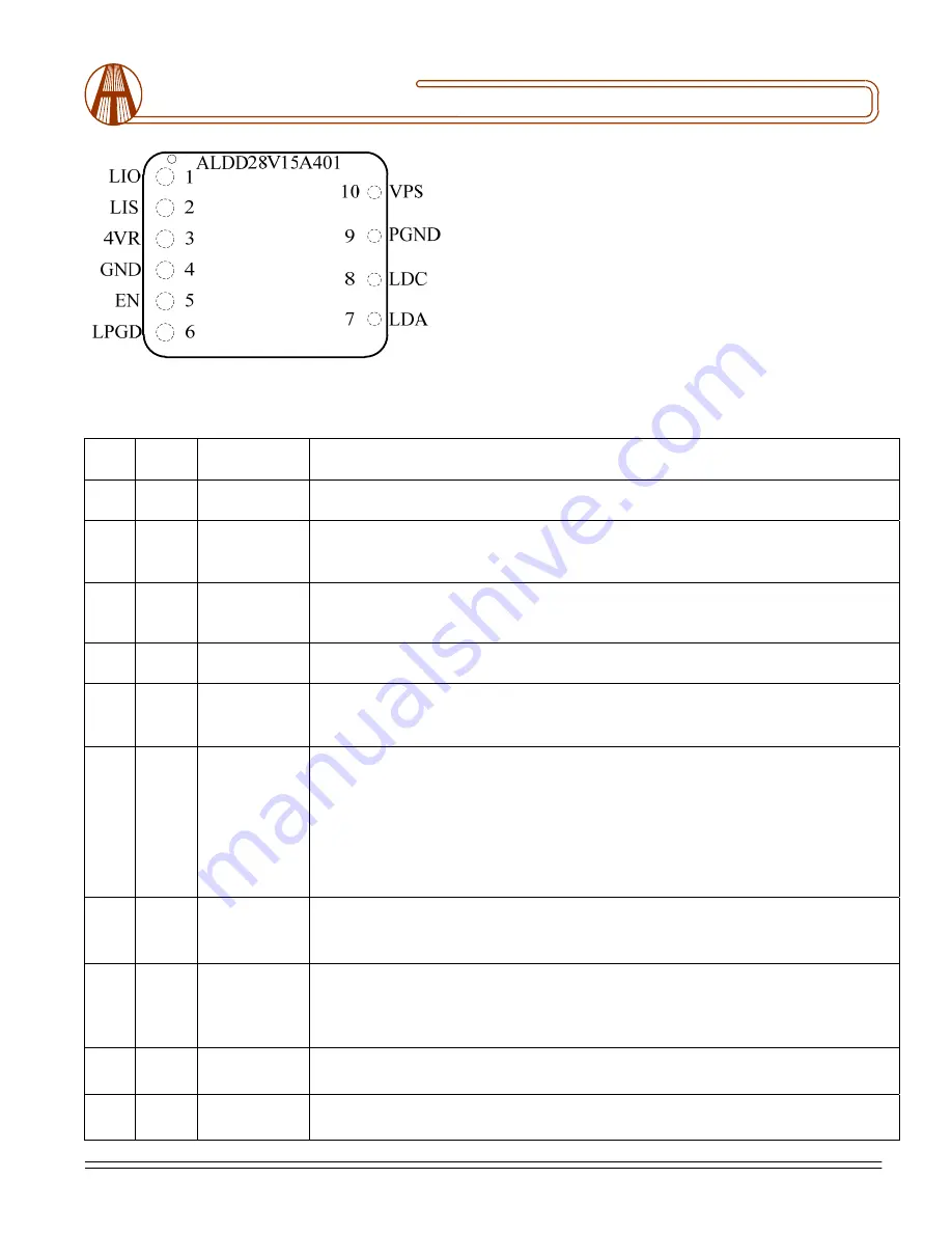 Analog Technologies ALDD28V15A401 Quick Start Manual Download Page 2