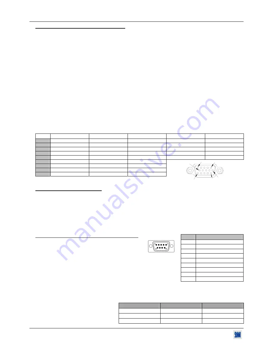 Analog way CentriX CTX8022 User Manual Download Page 60