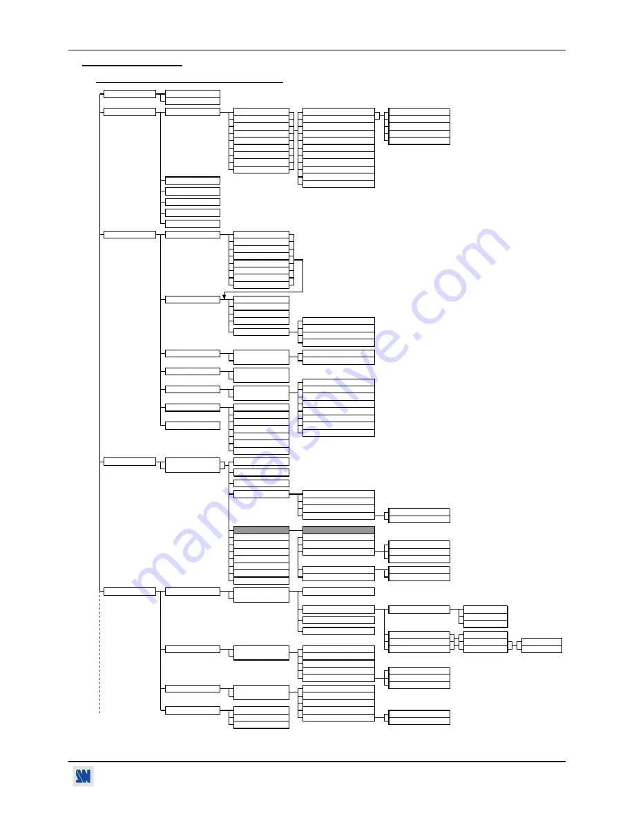 Analog way CentriX CTX8022 User Manual Download Page 101