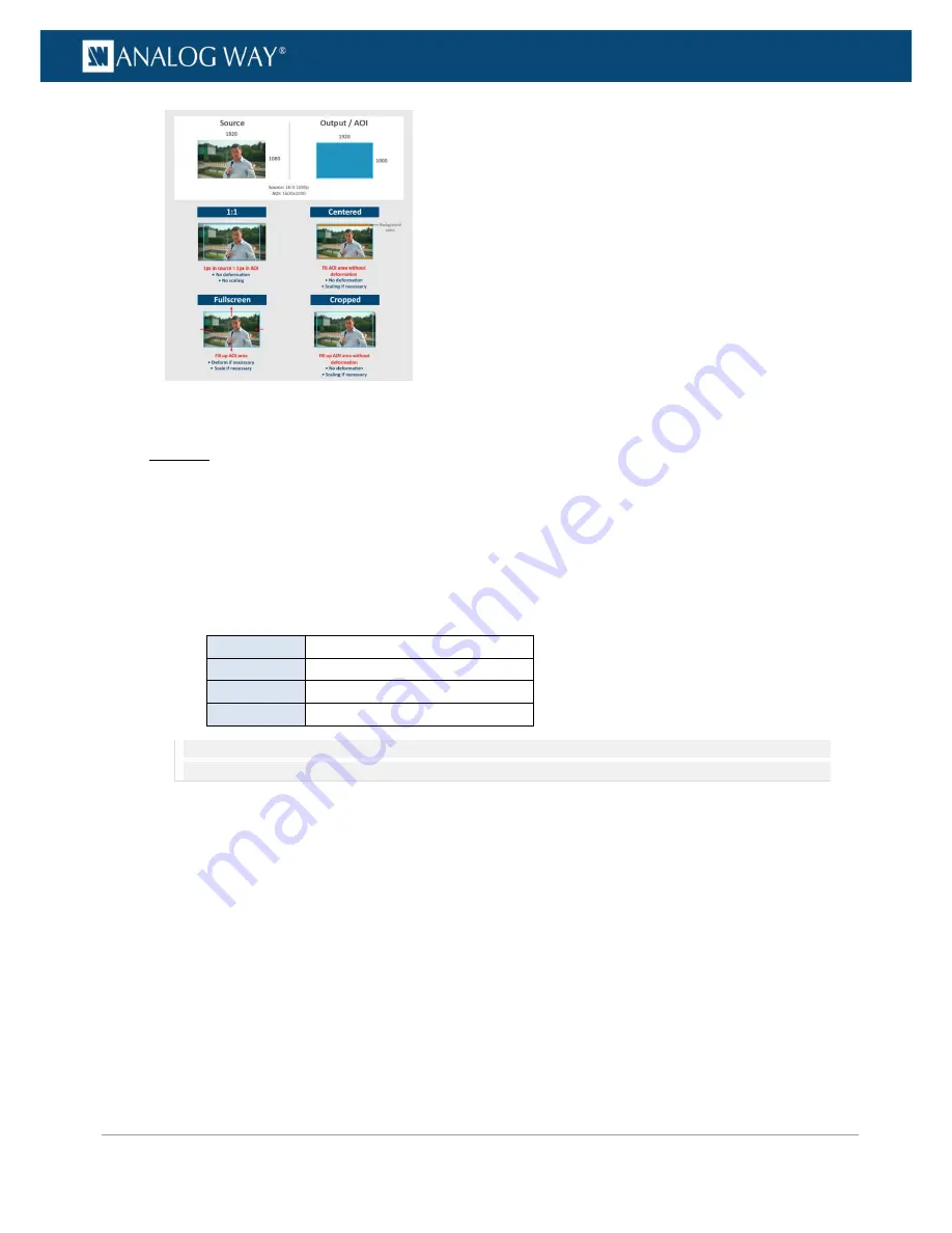 Analog way V701 User Manual Download Page 164