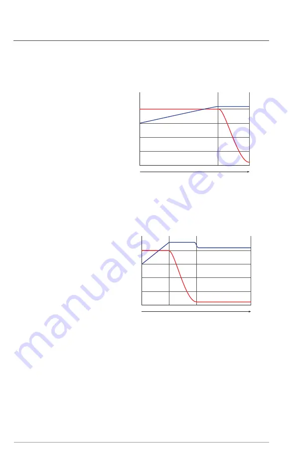 Analytic Systems BCA610 Series Installation & Operation Manual Download Page 9