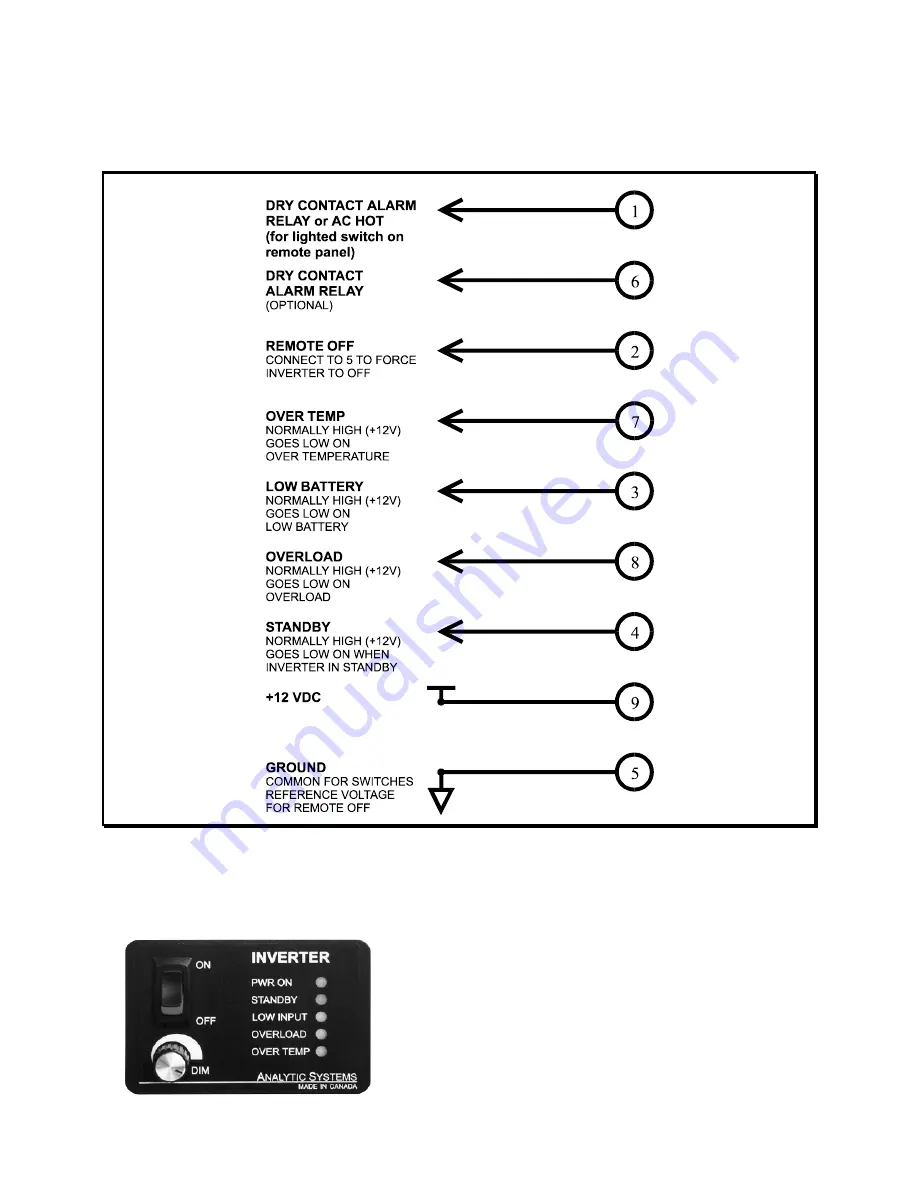 Analytic Systems Pure Sine 300 Installation And Operation Manual Download Page 9