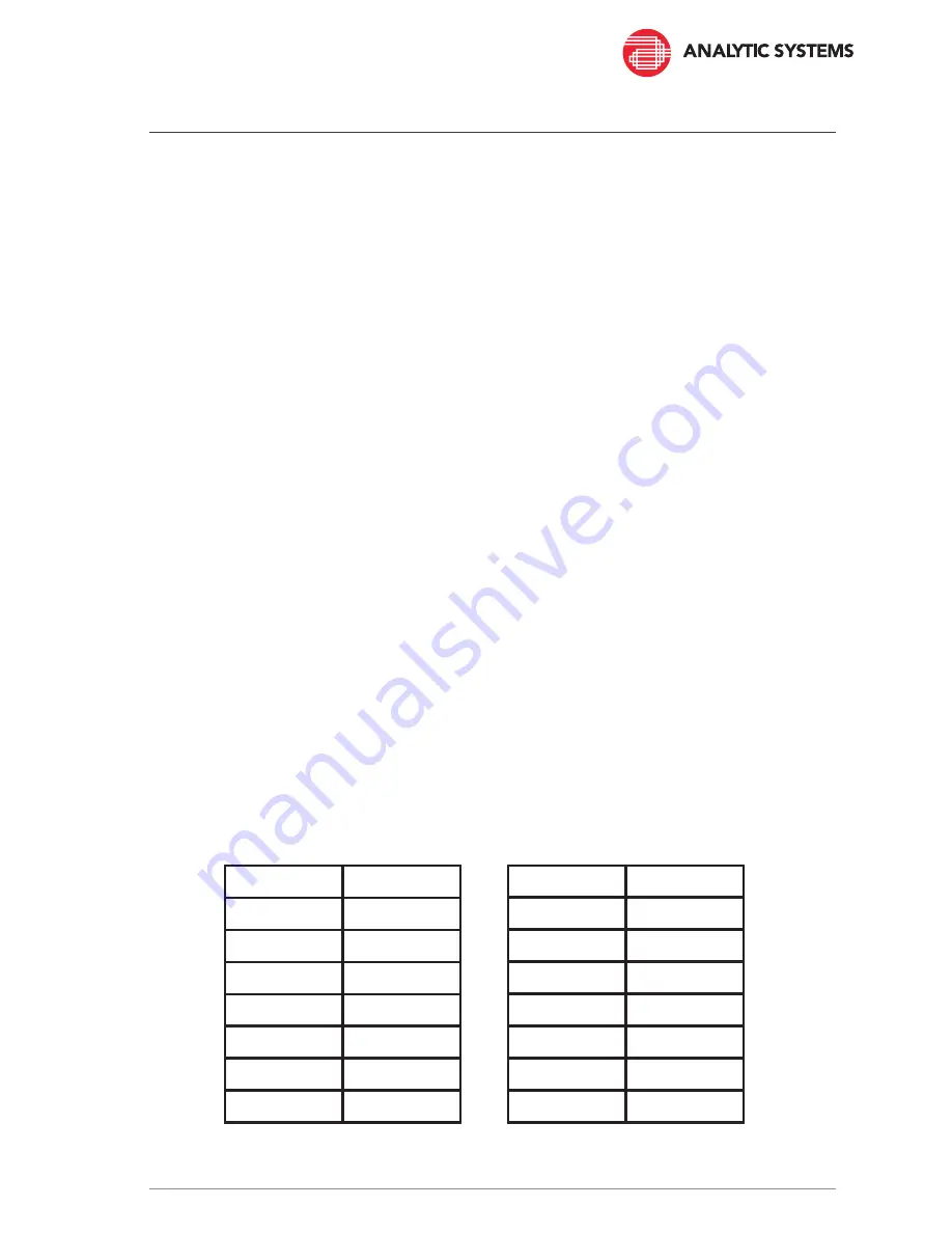 Analytic Systems PWI320 Installation & Operation Manual Download Page 7