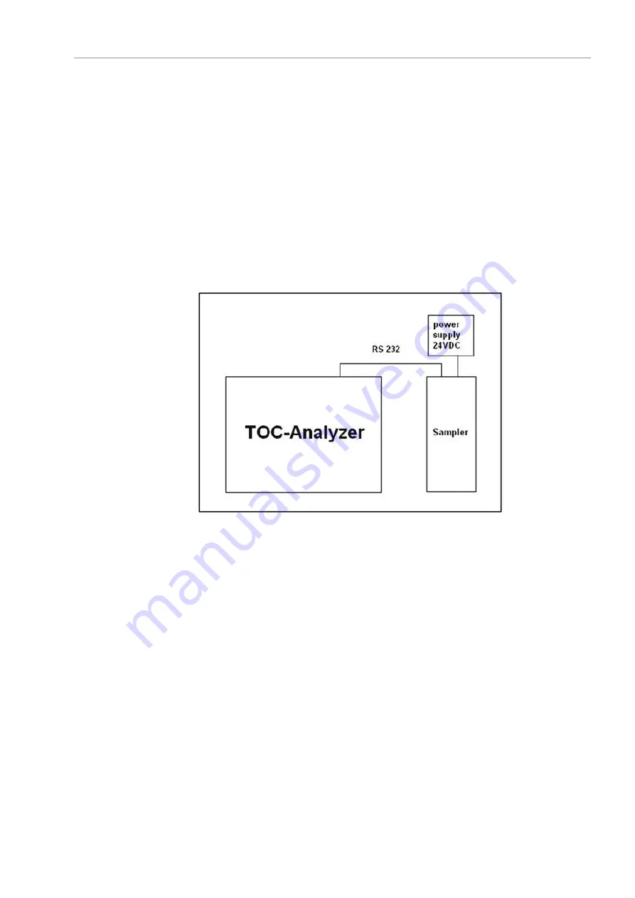 Analytik Jena AS 10e Service Manual Download Page 5