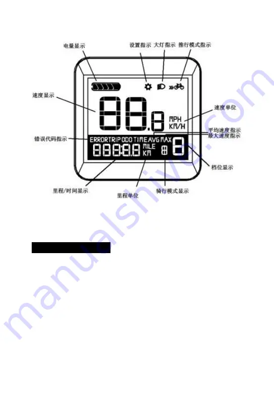 Ananda AND 5167 User Manual Download Page 7