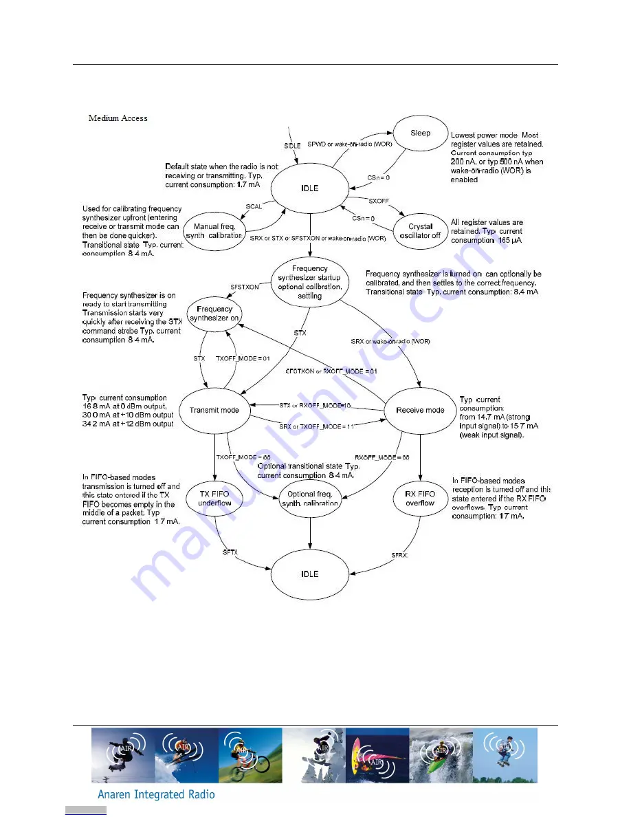 Anaren A1101R09A User Manual Download Page 10