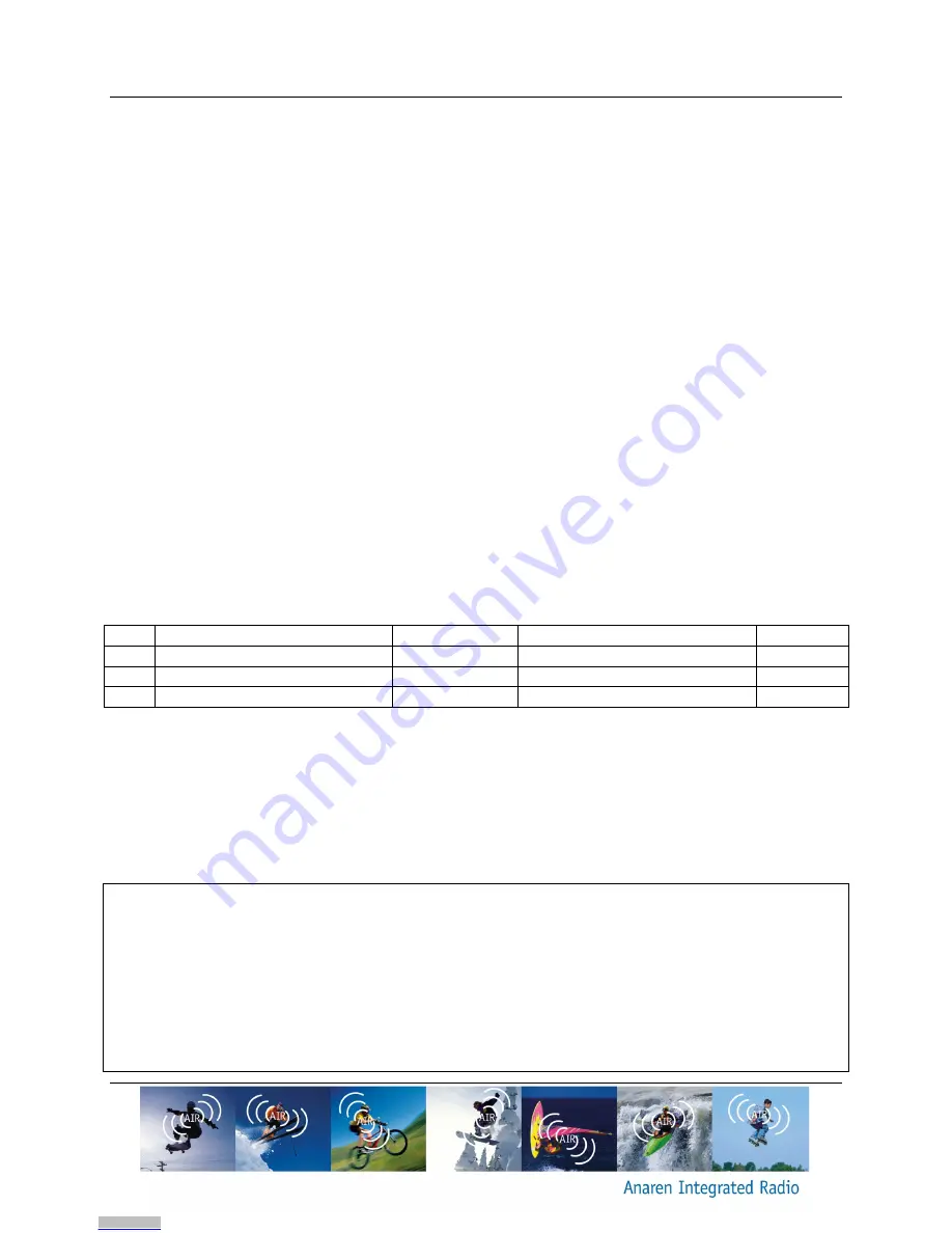 Anaren A1101R09A User Manual Download Page 13