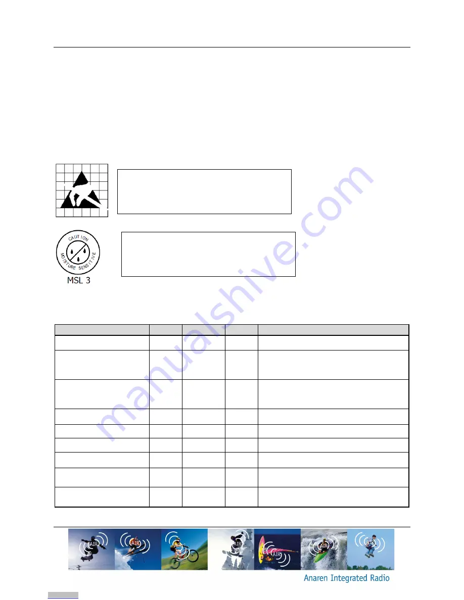 Anaren A1101R09A User Manual Download Page 19