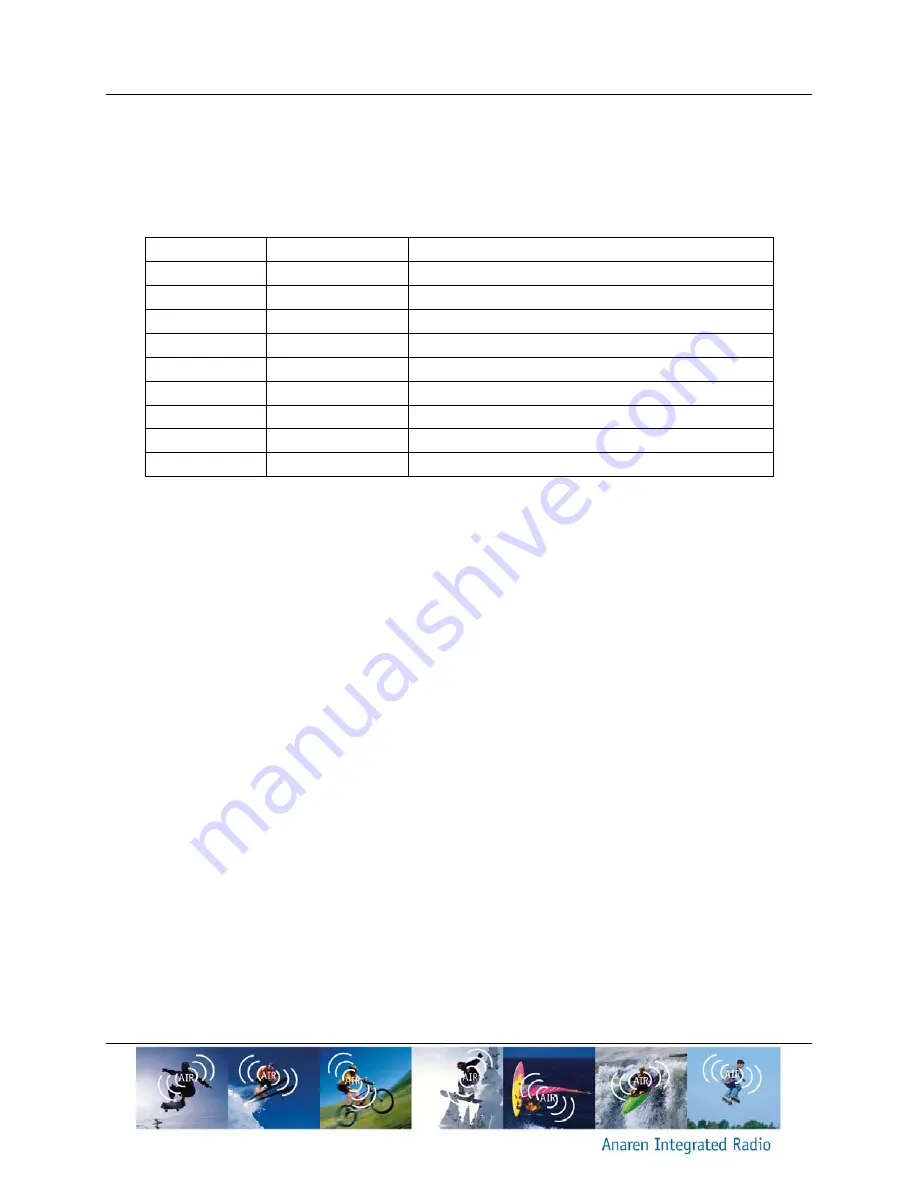 Anaren A8520E24A91 User Manual Download Page 27