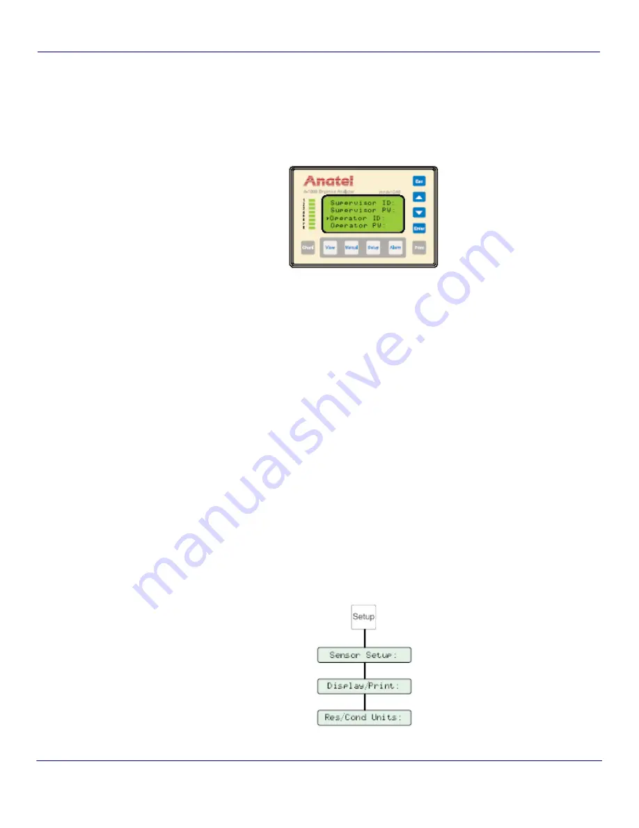 ANATEL A643 Operator'S Manual Download Page 56